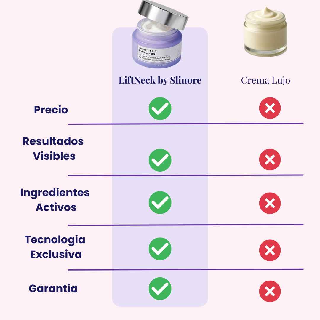 LiftNeck by Slinore — Crema Reafirmante para el Cuello