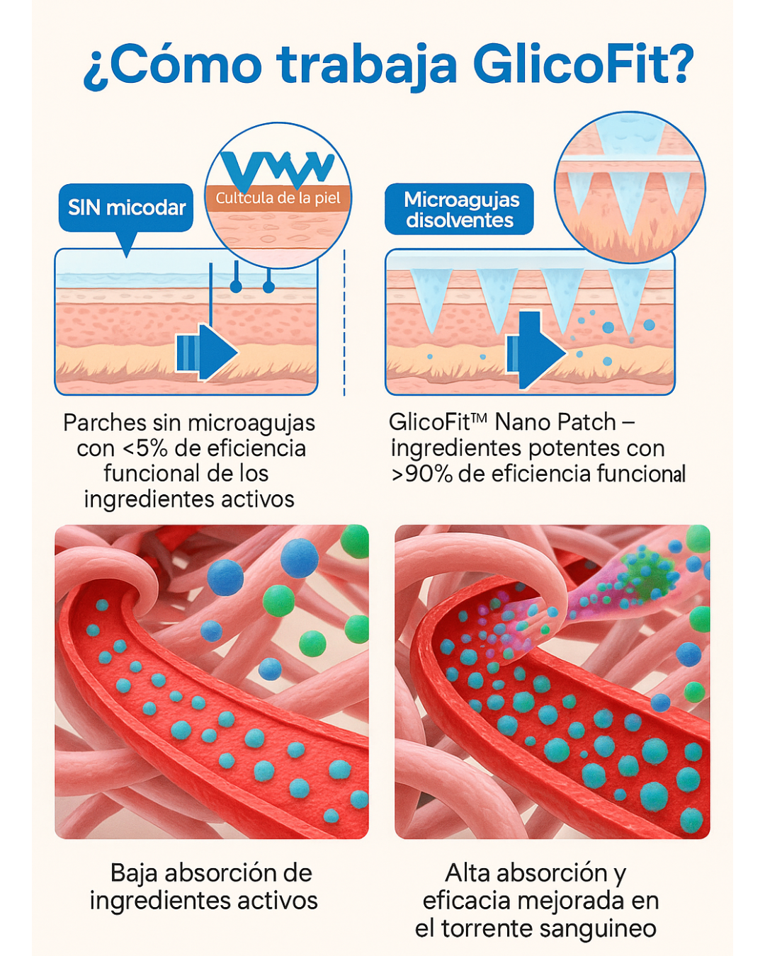 GLICOFIT - Derrite Grasa Mientras Duermes – ¡El Parche Secreto Que La Industria del Adelgazamiento NO Quiere Que Conozcas!